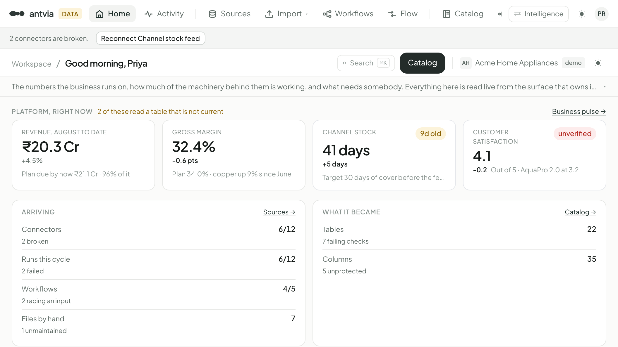Antvia showing data in one tour