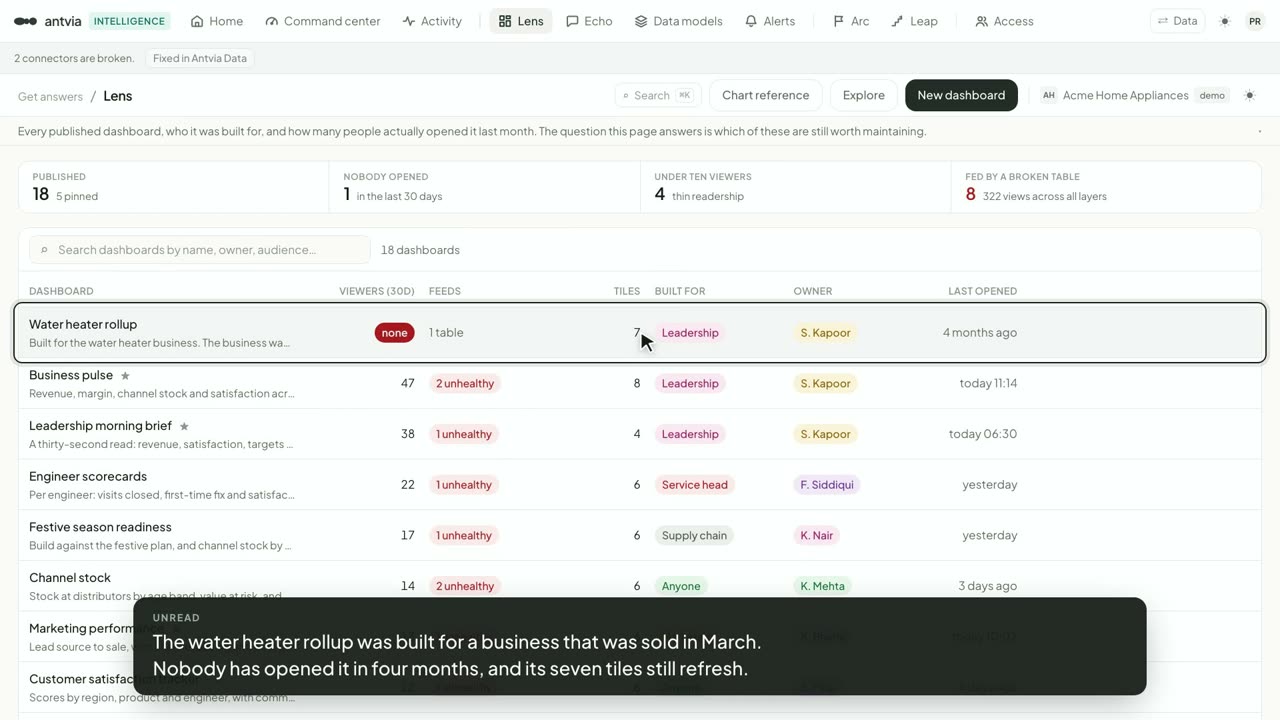 A still from Lens: dashboards, and who reads them